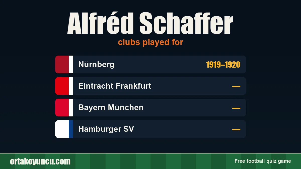 Alfréd Schaffer: clubs and years