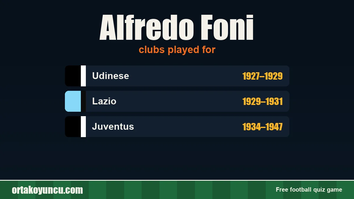 Alfredo Foni: clubs and years
