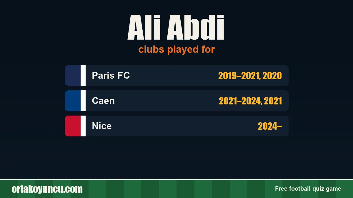 Ali Abdi: clubs and years