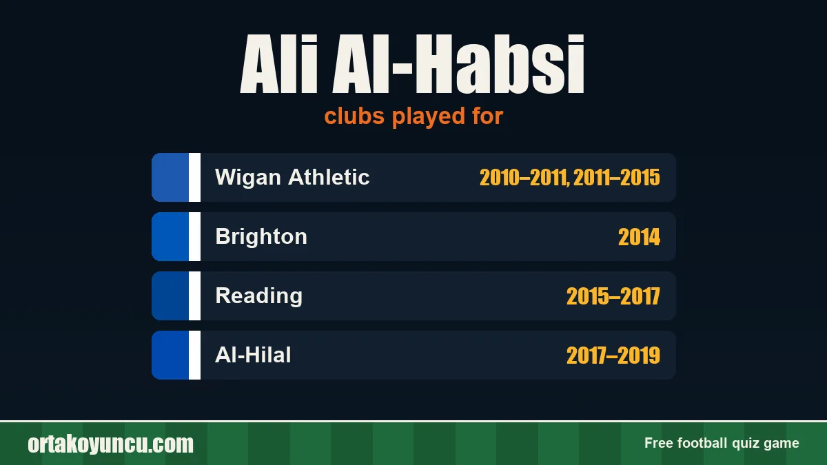 Ali Al-Habsi: clubs and years