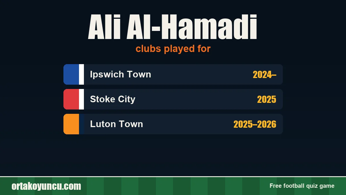 Ali Al-Hamadi: clubs and years