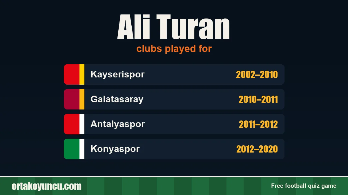 Ali Turan: clubs and years