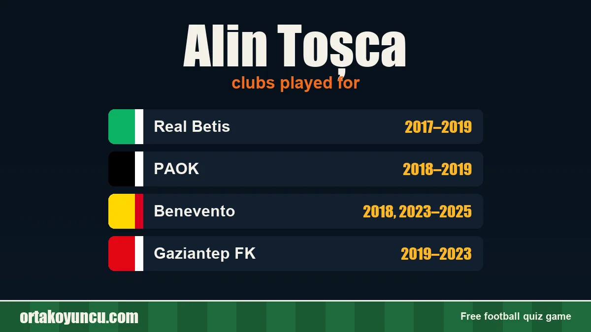 Alin Toșca: clubs and years