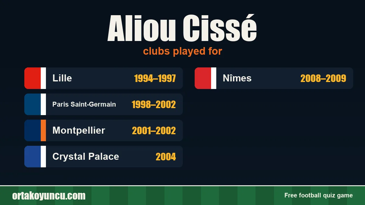 Aliou Cissé: clubs and years