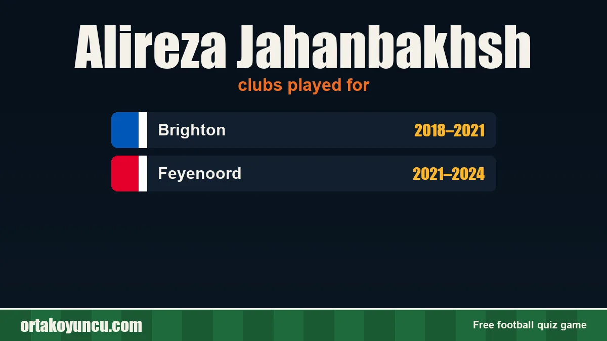 Alireza Jahanbakhsh: clubs and years