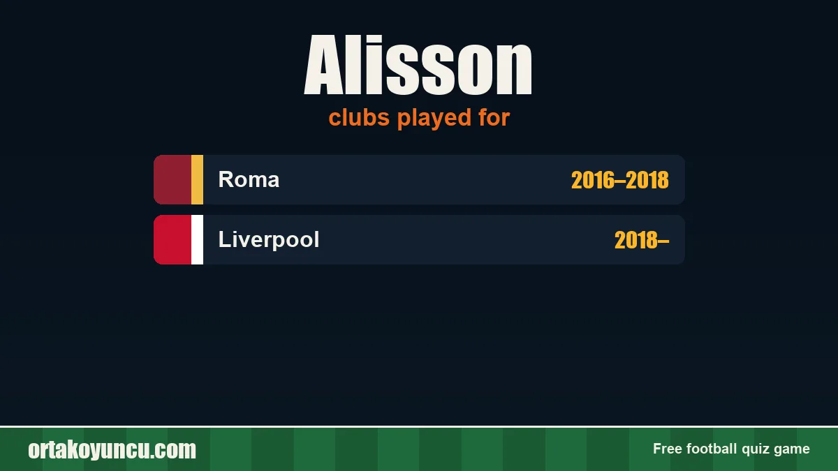 Alisson: clubs and years