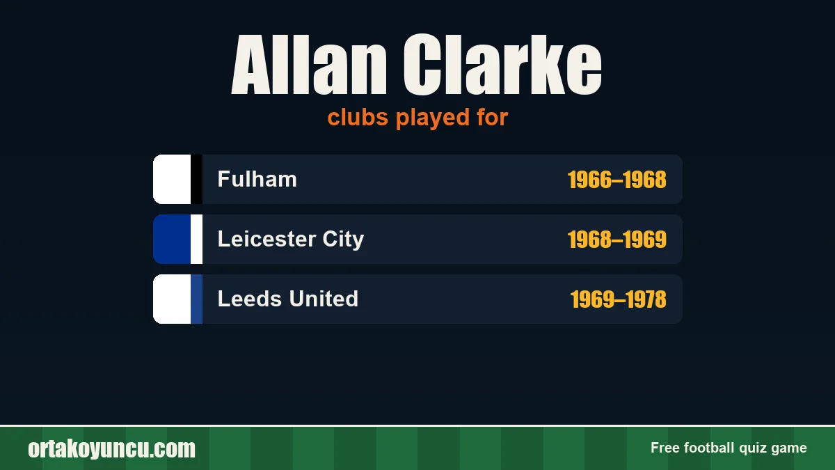 Allan Clarke: clubs and years