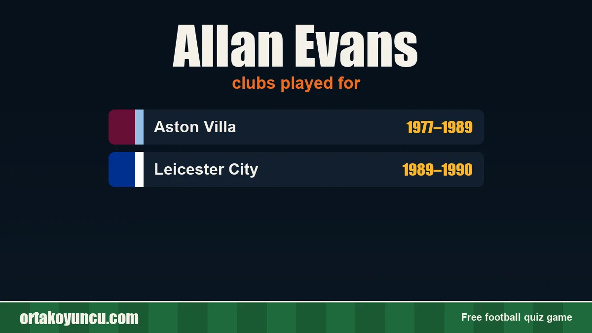 Allan Evans: clubs and years