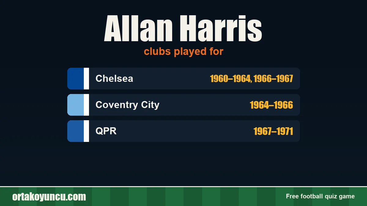 Allan Harris: clubs and years
