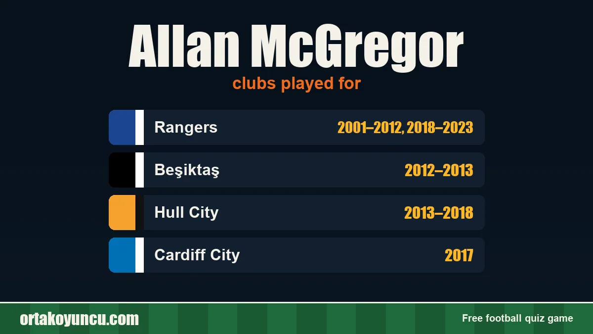 Allan McGregor: clubs and years