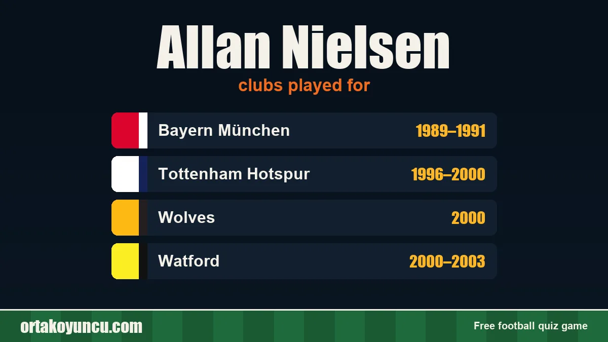 Allan Nielsen: clubs and years