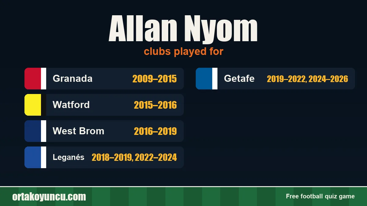 Allan Nyom: clubs and years