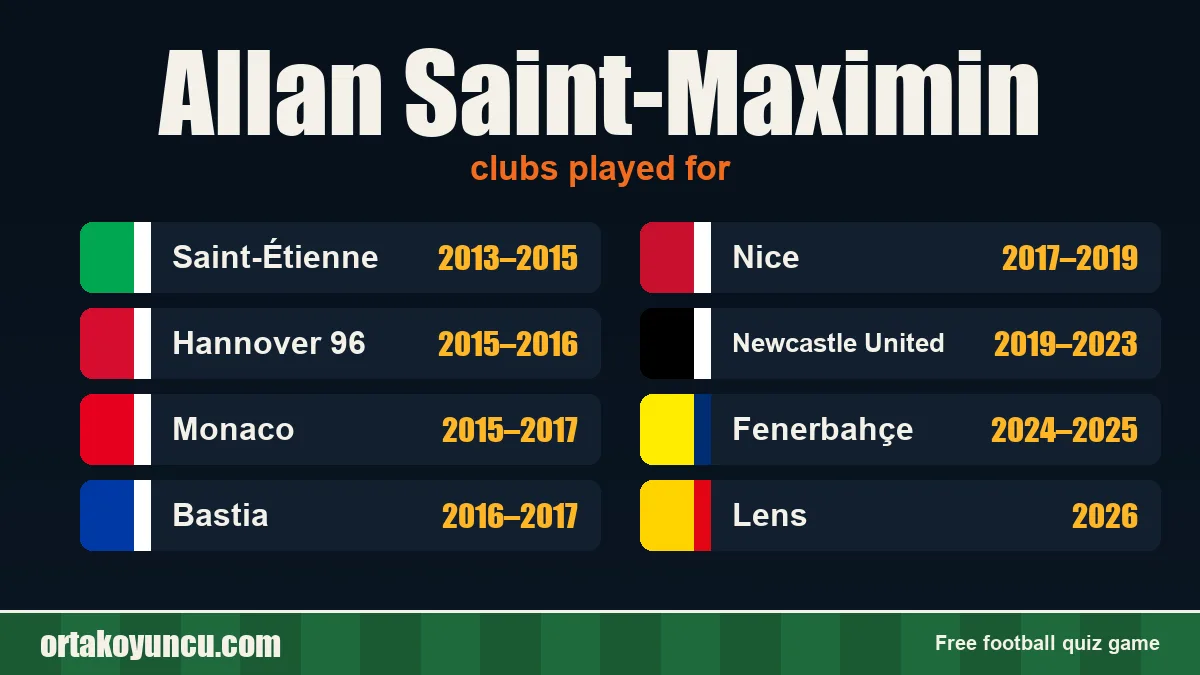 Allan Saint-Maximin: clubs and years