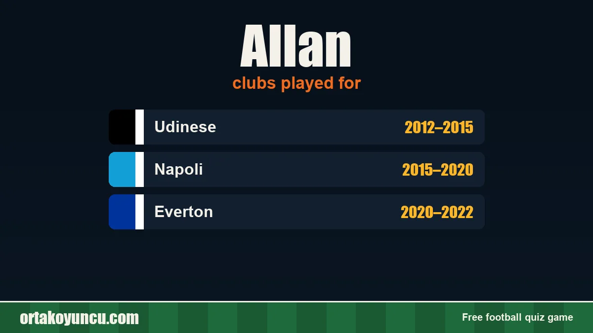 Allan: clubs and years