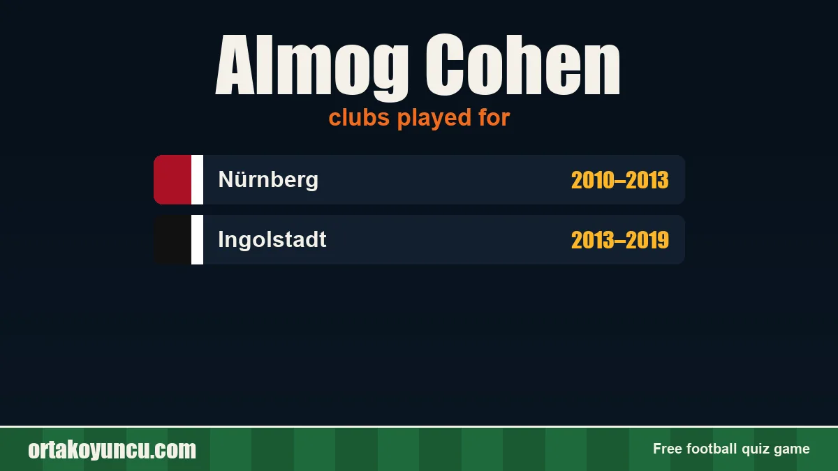 Almog Cohen: clubs and years