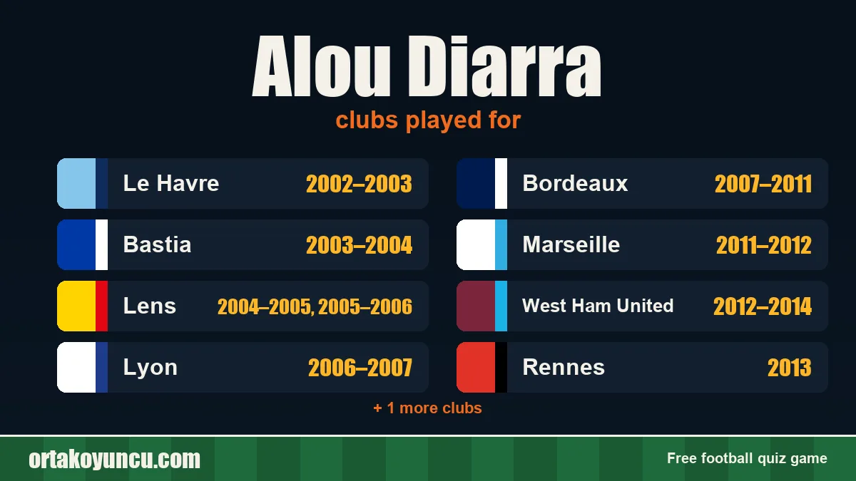 Alou Diarra: clubs and years