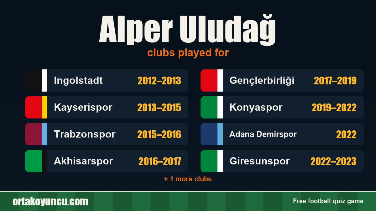 Alper Uludağ: clubs and years