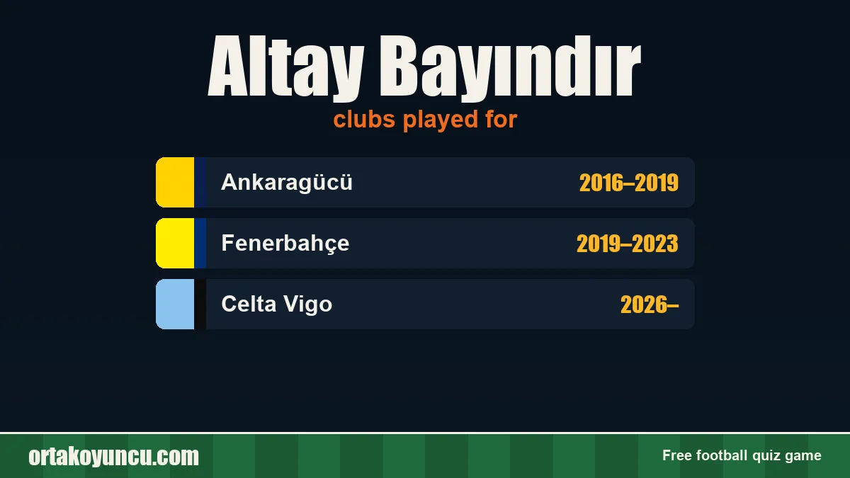 Altay Bayındır: clubs and years