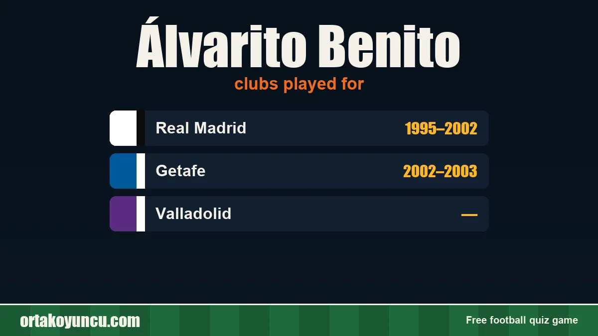 Álvarito Benito: clubs and years