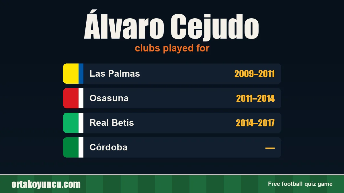 Álvaro Cejudo: clubs and years