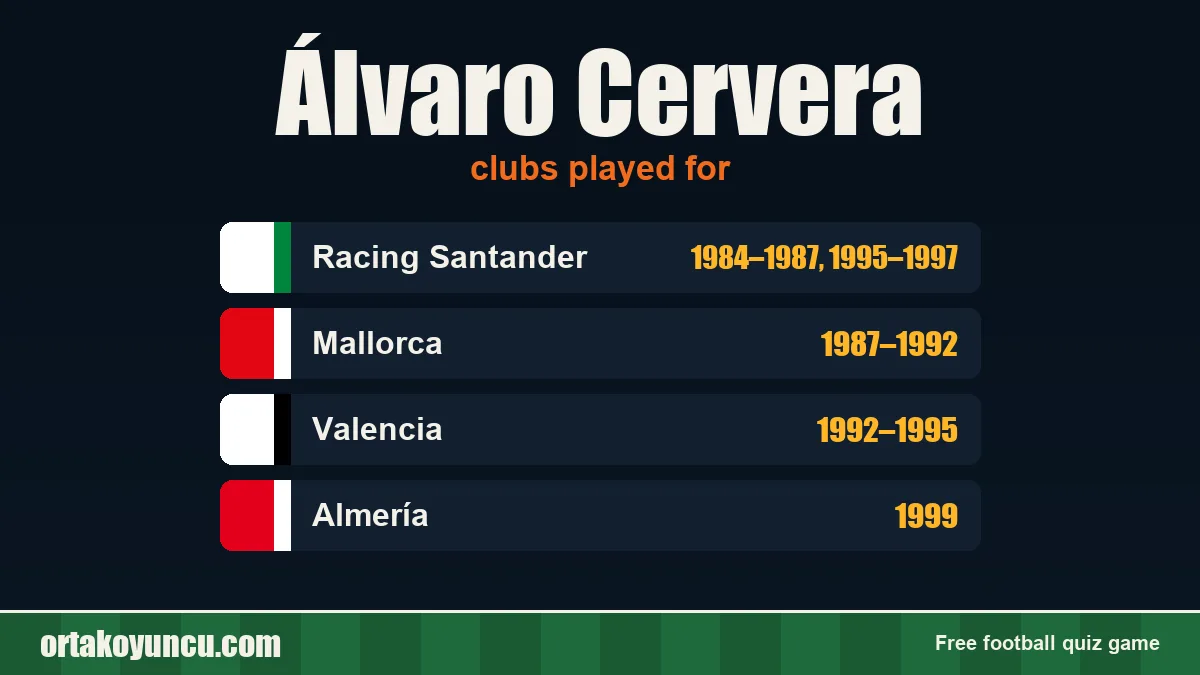 Álvaro Cervera: clubs and years