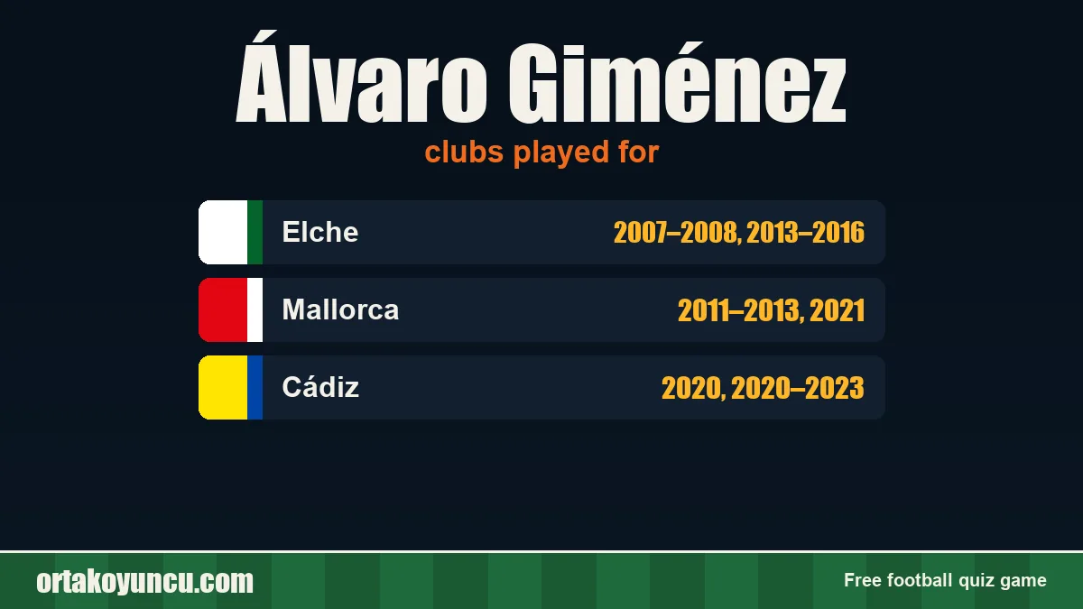 Álvaro Giménez: clubs and years