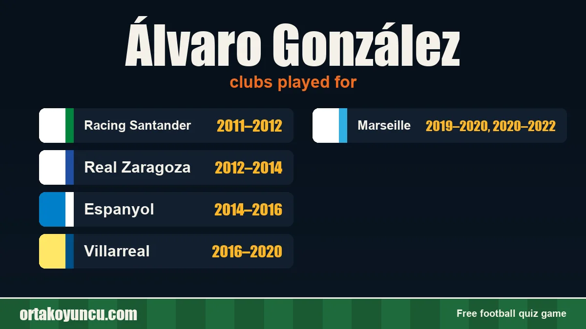 Álvaro González: clubs and years