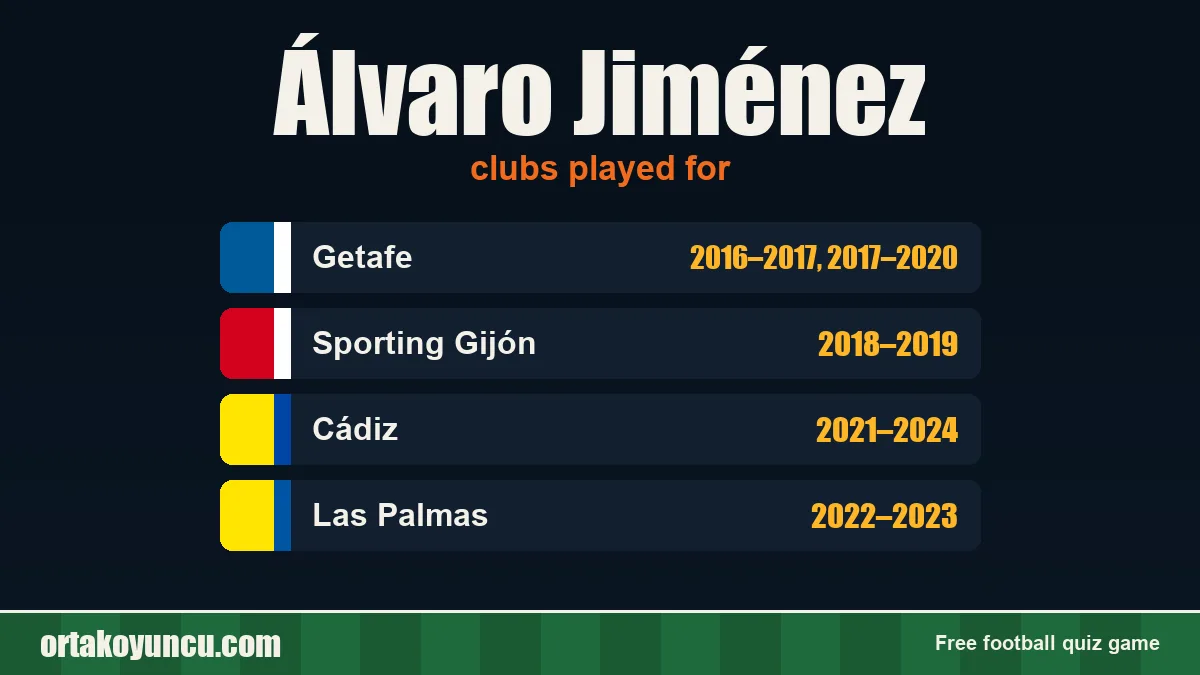 Álvaro Jiménez: clubs and years