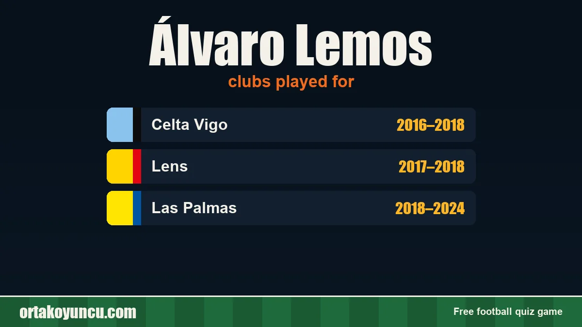 Álvaro Lemos: clubs and years