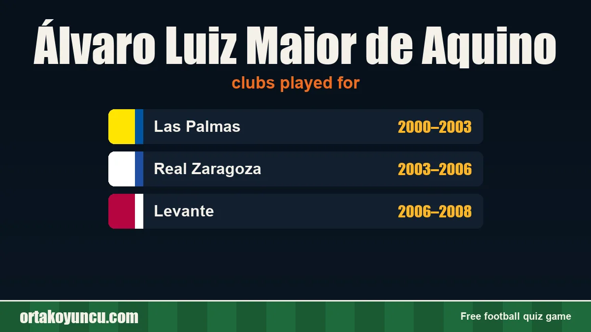 Álvaro Luiz Maior de Aquino: clubs and years
