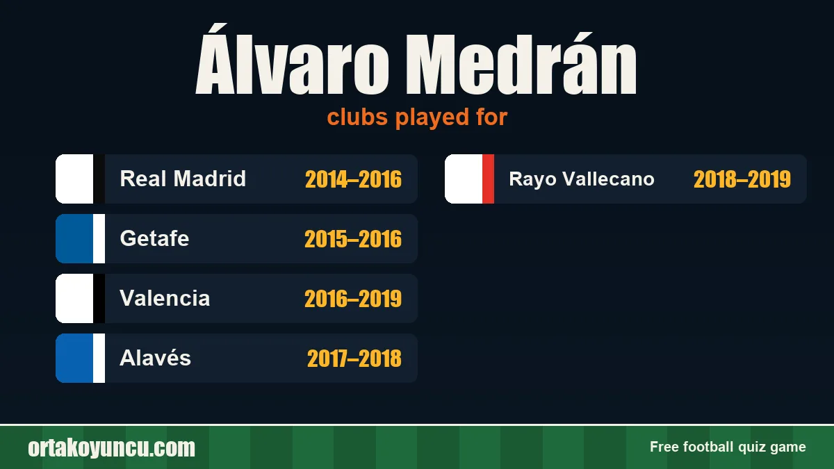 Álvaro Medrán: clubs and years