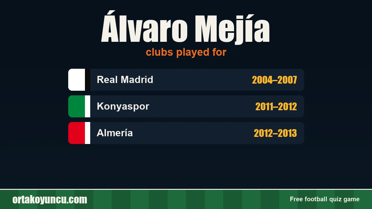 Álvaro Mejía: clubs and years