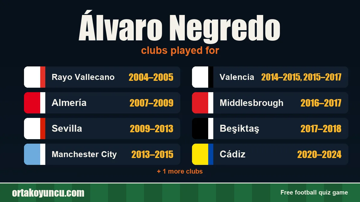 Álvaro Negredo: clubs and years