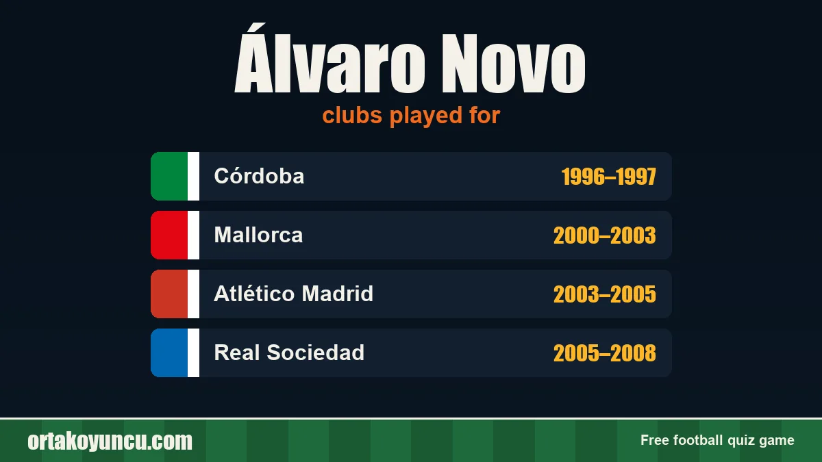 Álvaro Novo: clubs and years