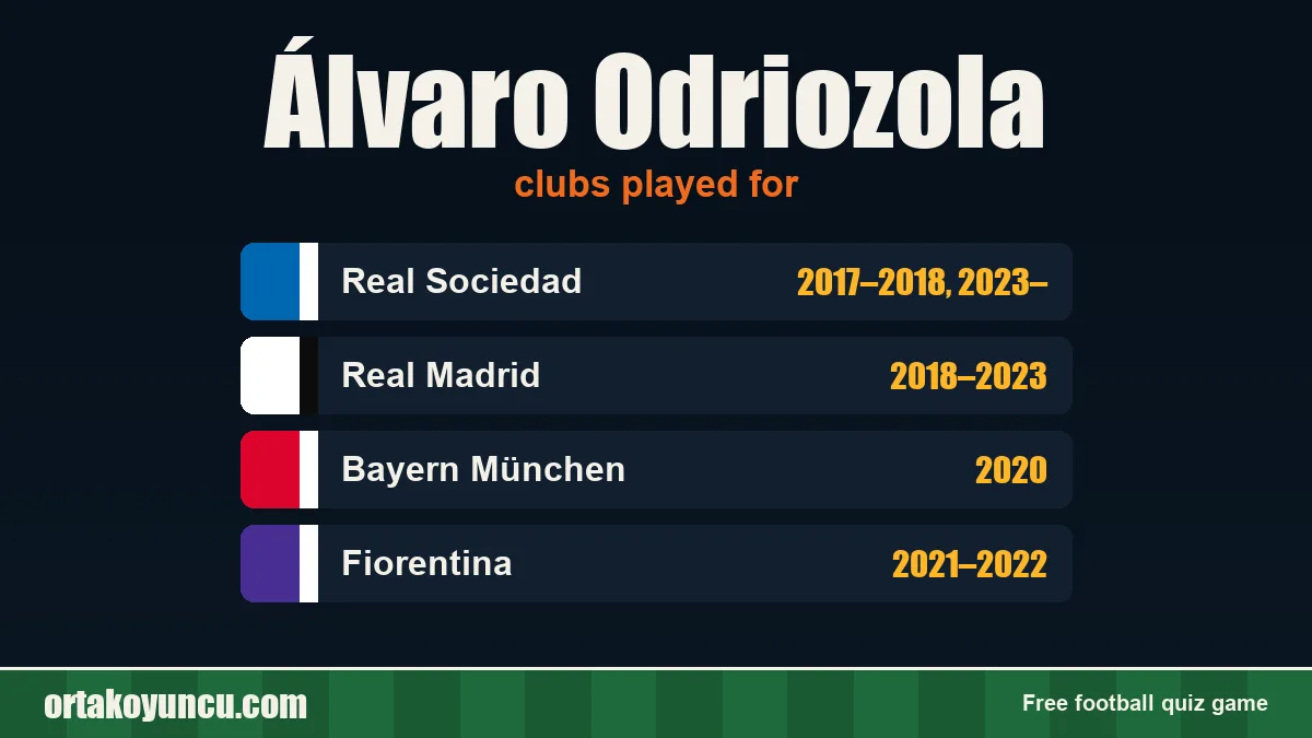 Álvaro Odriozola: clubs and years