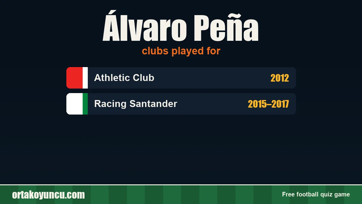 Álvaro Peña: clubs and years