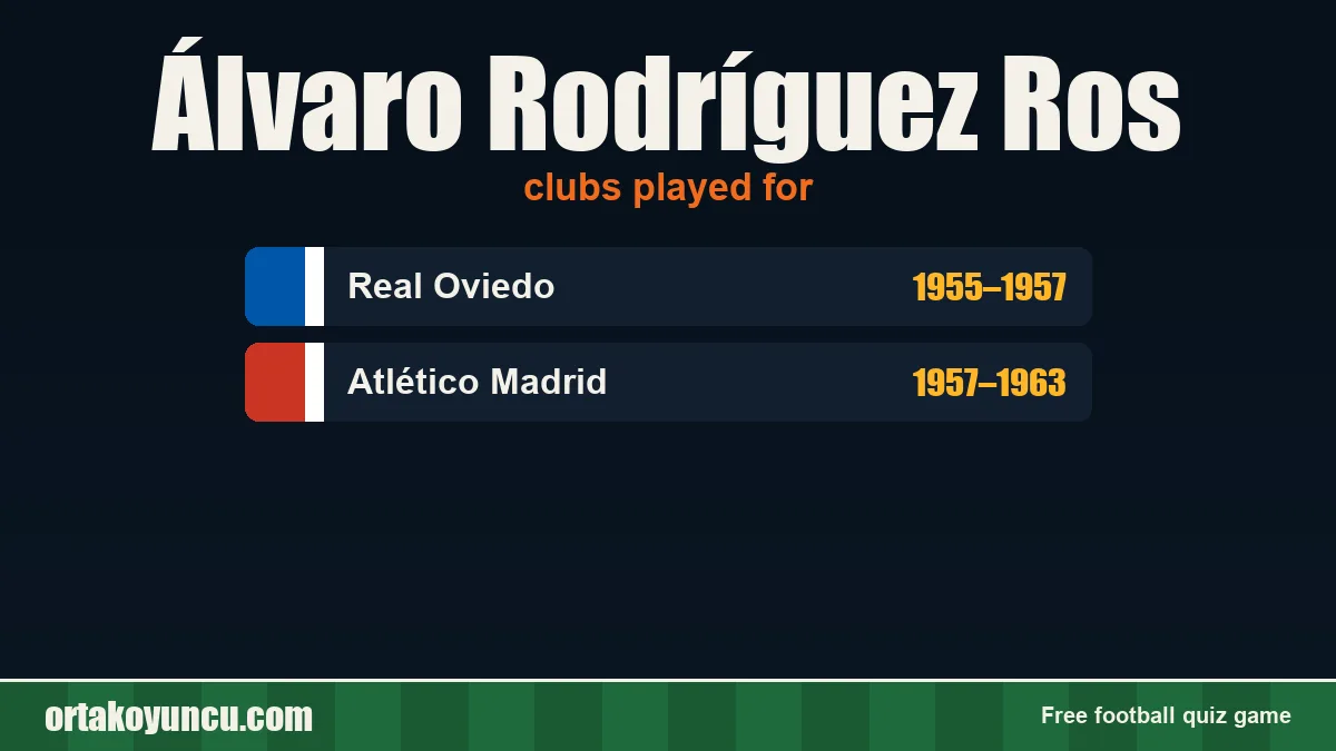 Álvaro Rodríguez Ros: clubs and years