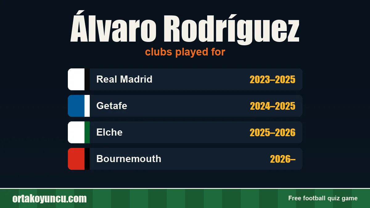 Álvaro Rodríguez: clubs and years