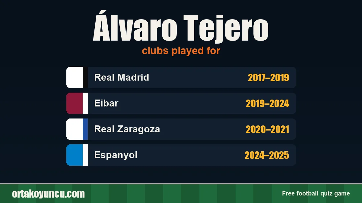 Álvaro Tejero: clubs and years