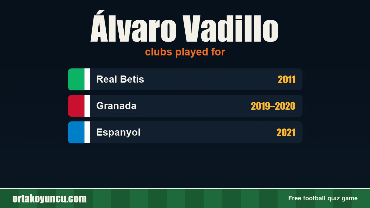 Álvaro Vadillo: clubs and years