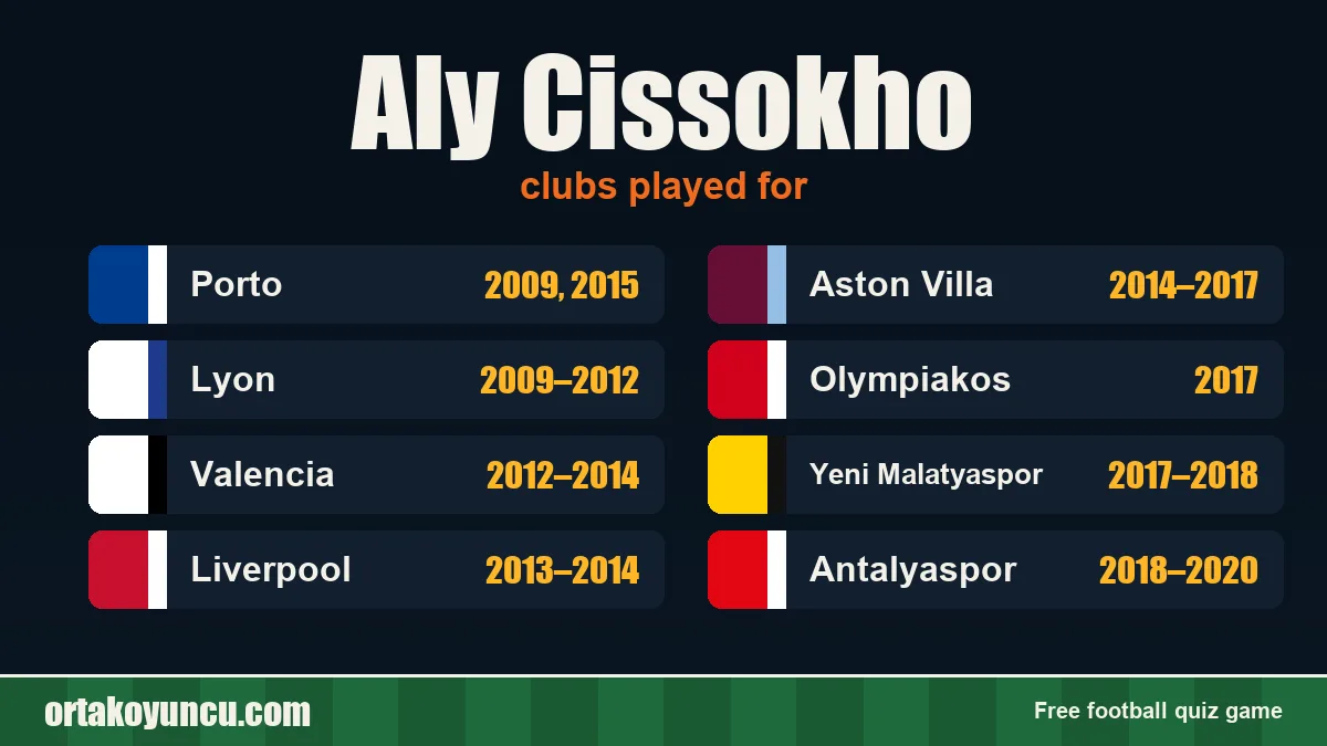 Aly Cissokho: clubs and years