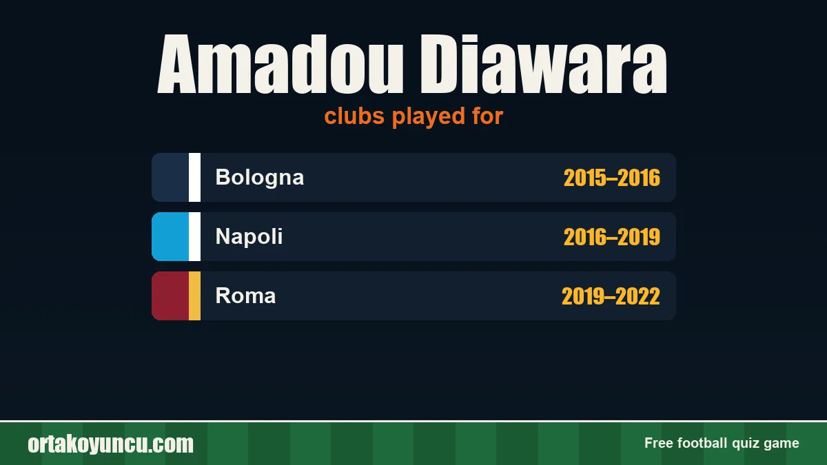Amadou Diawara: clubs and years