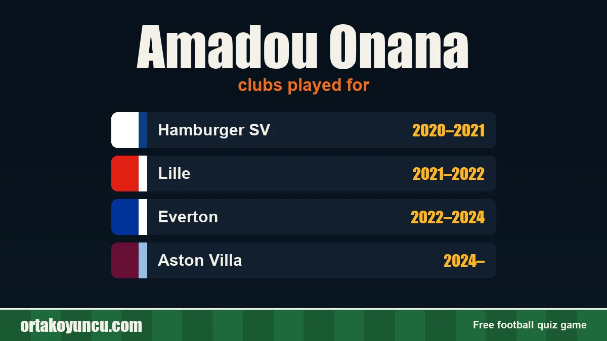 Amadou Onana: clubs and years