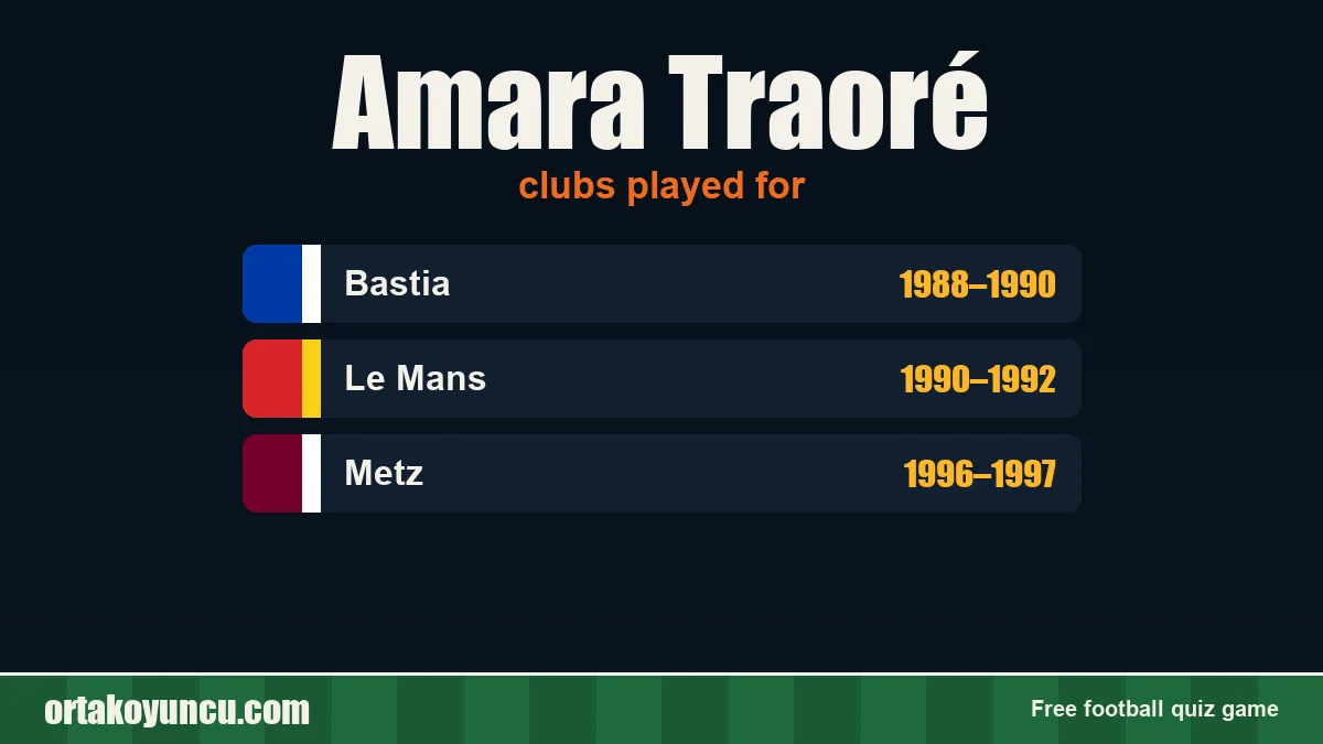 Amara Traoré: clubs and years