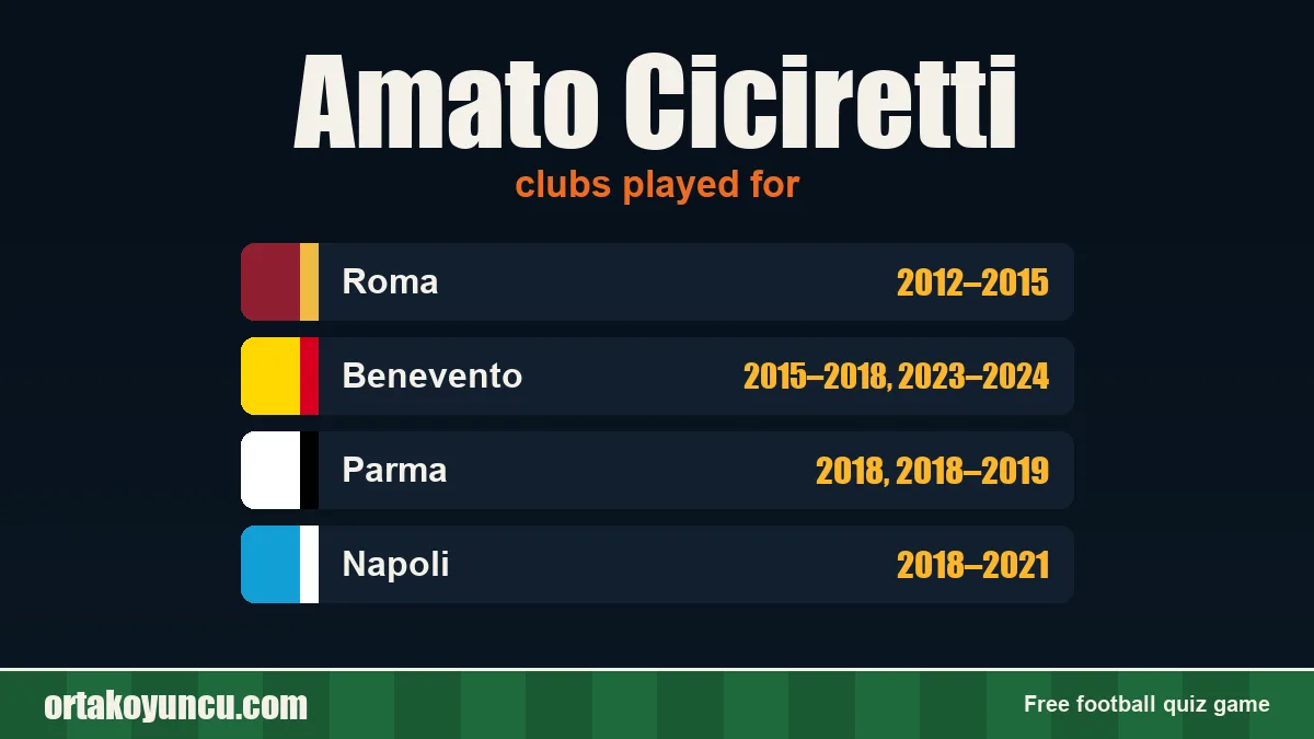 Amato Ciciretti: clubs and years