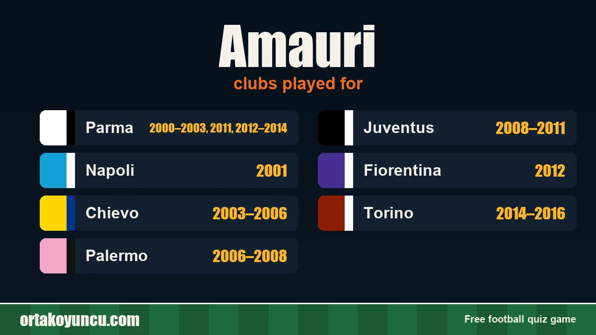 Amauri: clubs and years