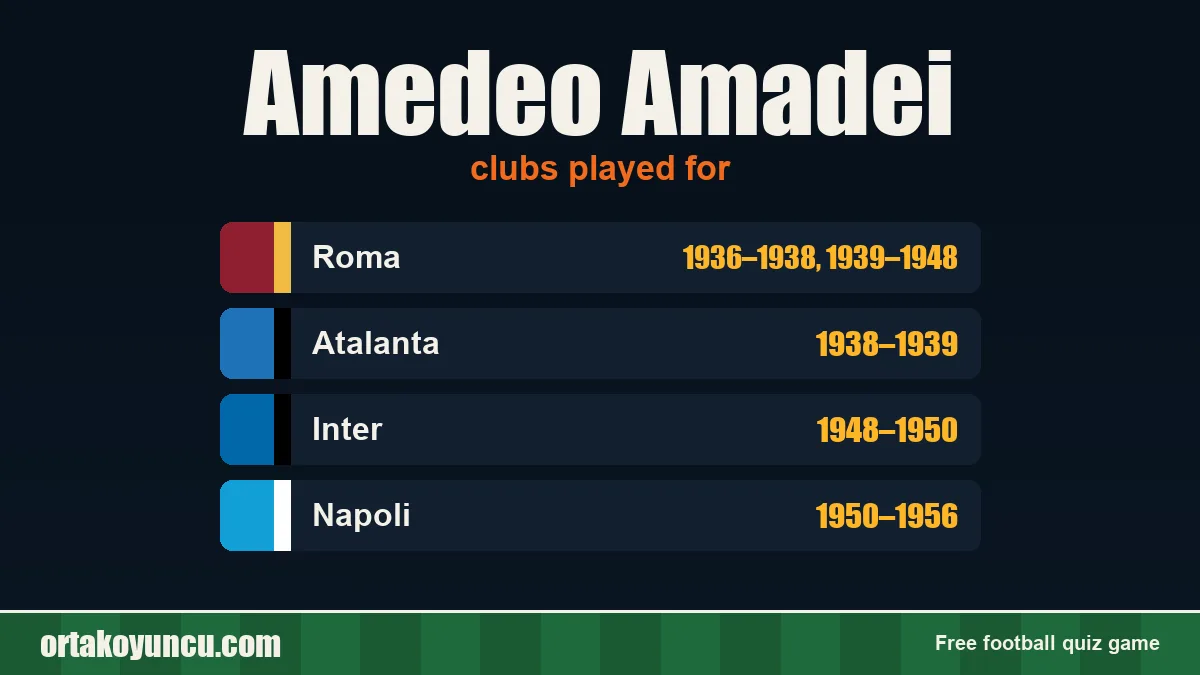 Amedeo Amadei: clubs and years