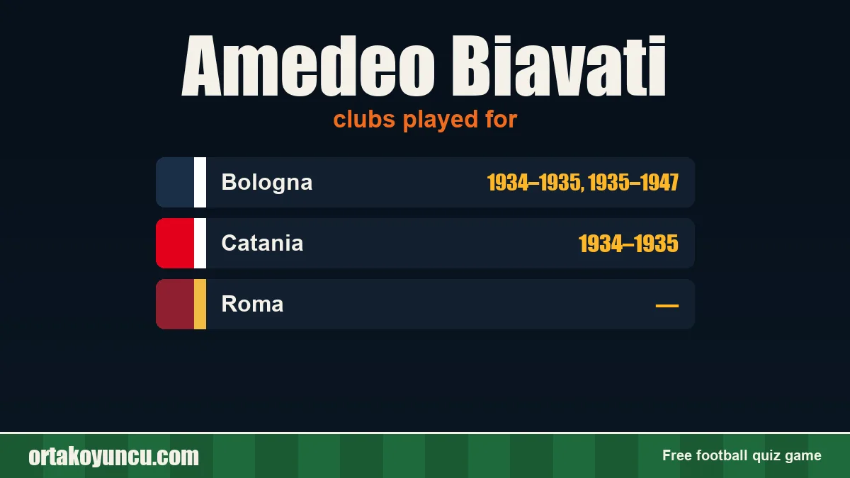 Amedeo Biavati: clubs and years