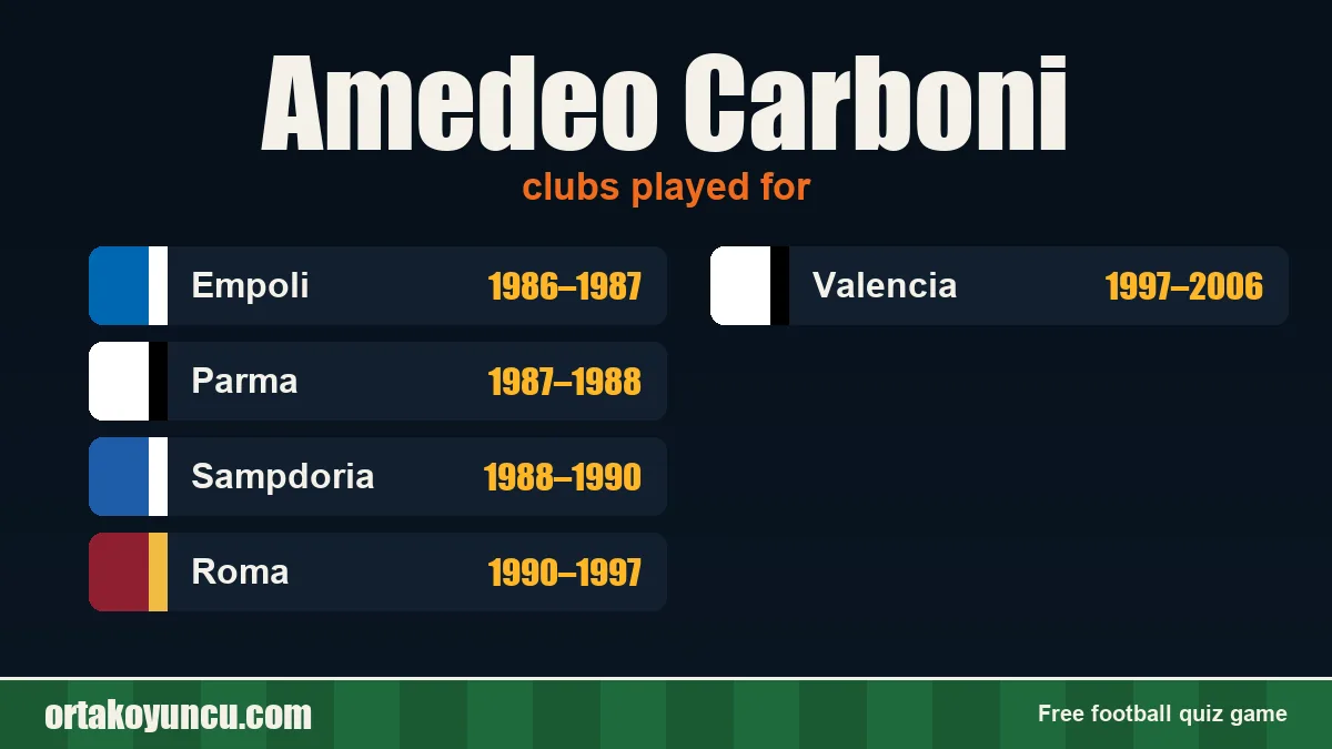 Amedeo Carboni: clubs and years