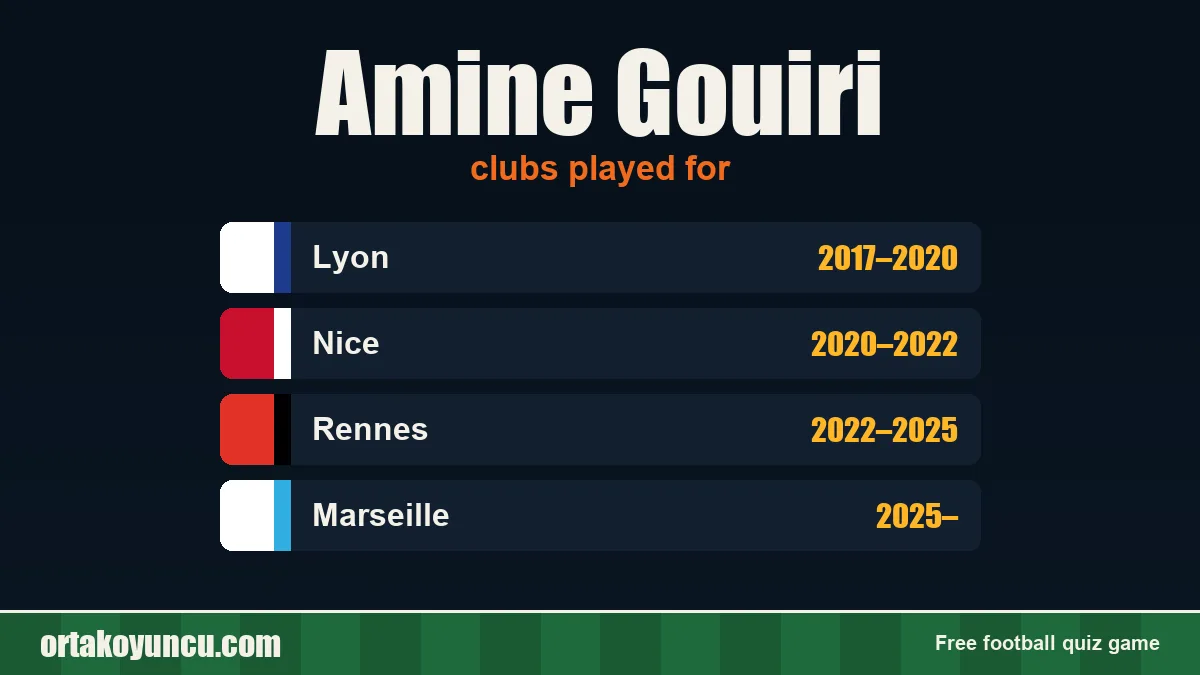 Amine Gouiri: clubs and years